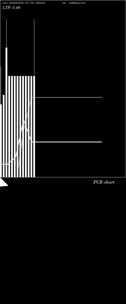  option chart INDHOTEL CE 750 2026-02-24 