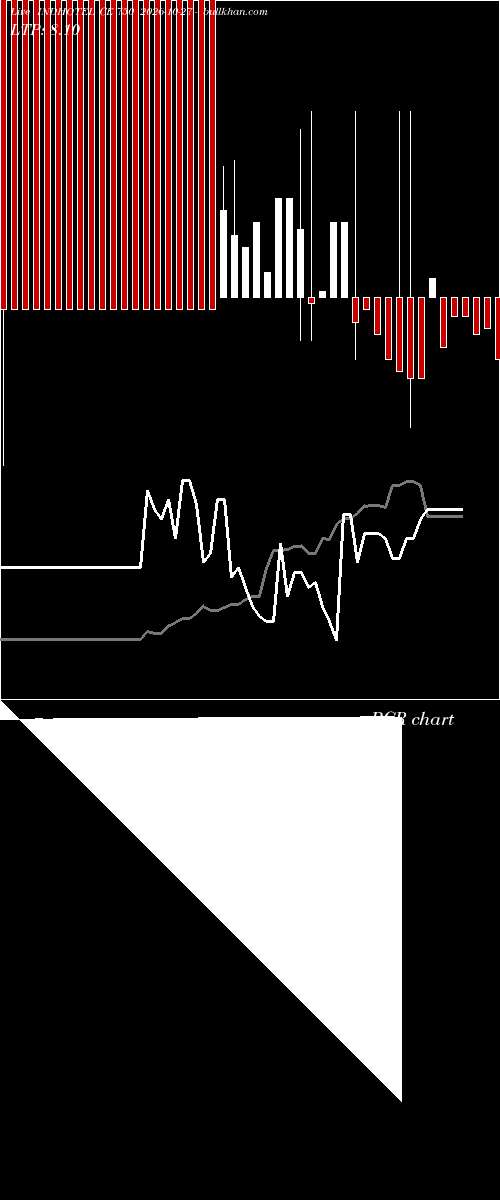  option chart INDHOTEL CE 750 2026-10-27 