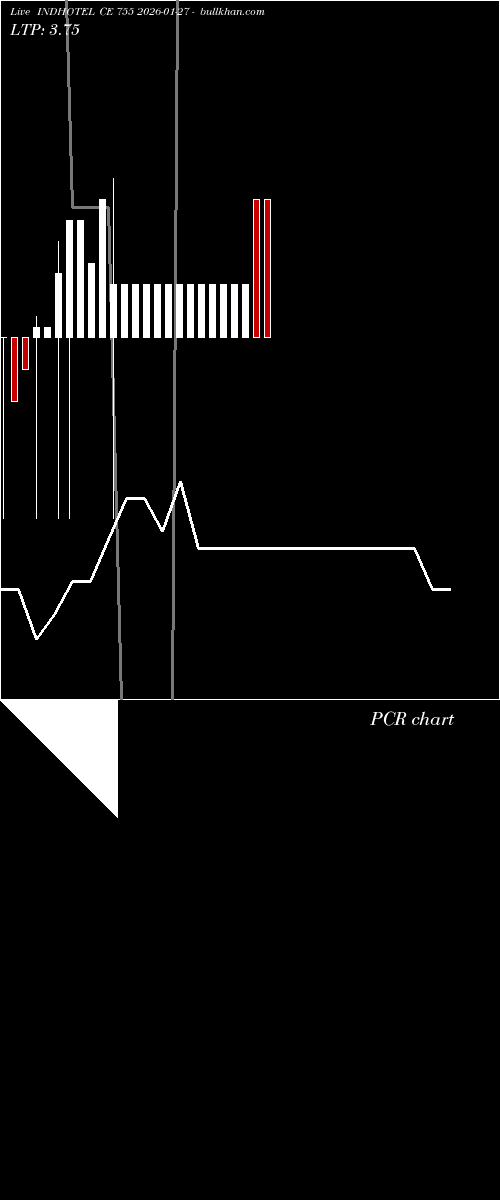  option chart INDHOTEL CE 755 2026-01-27 
