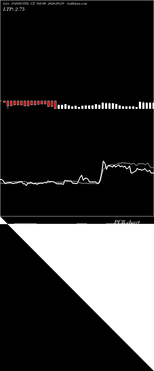  option chart INDHOTEL CE 760.00 2026-09-29 