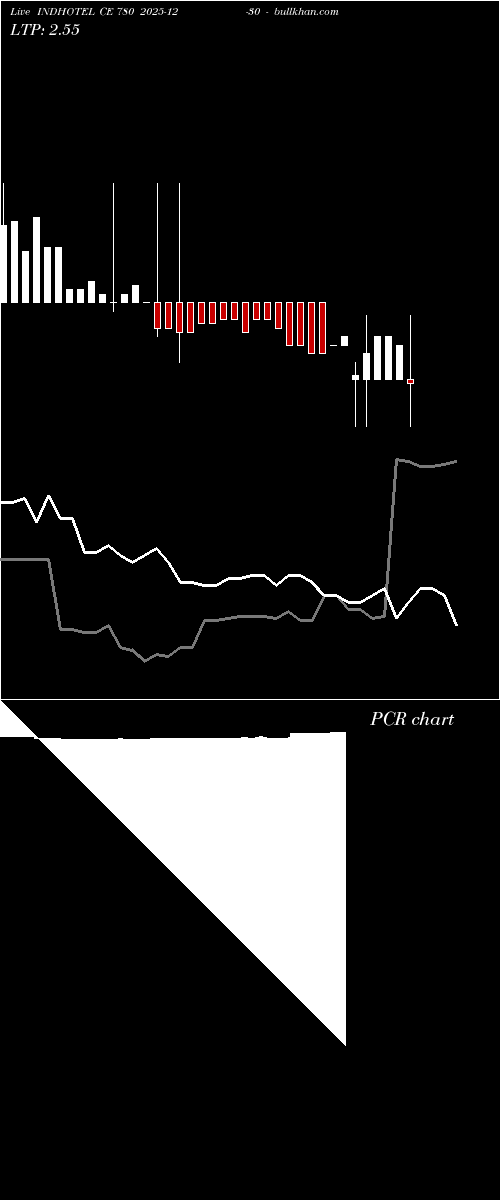  option chart INDHOTEL CE 780 2025-12-30 