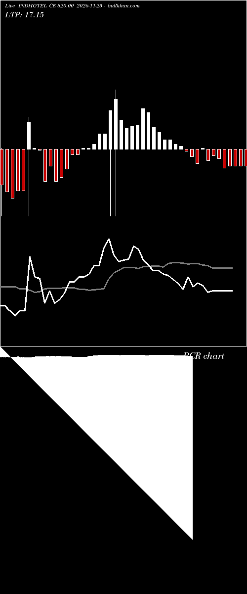  option chart INDHOTEL CE 820.00 2026-11-23 