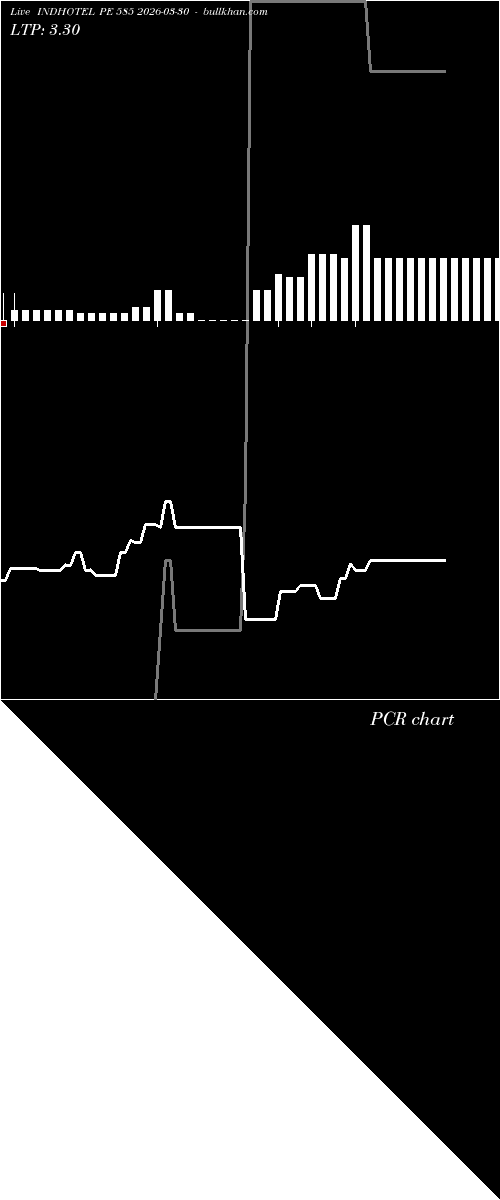  option chart INDHOTEL PE 585 2026-03-30 