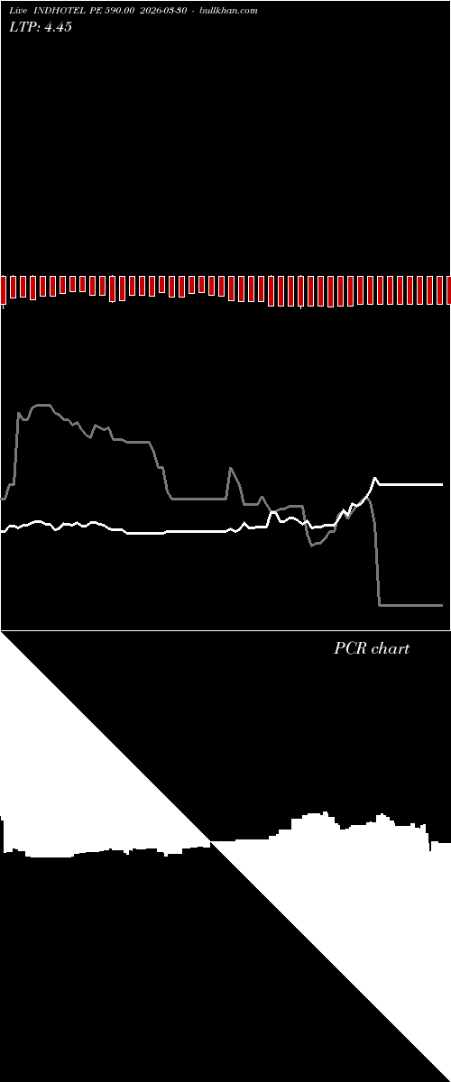  option chart INDHOTEL PE 590.00 2026-03-30 