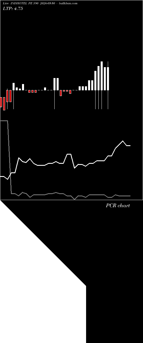  option chart INDHOTEL PE 590 2026-03-30 