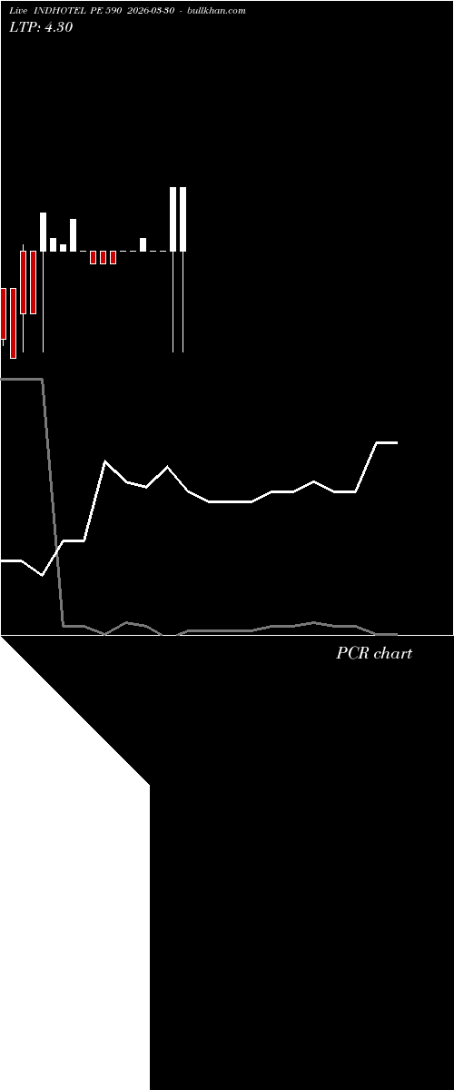  option chart INDHOTEL PE 590 2026-03-30 