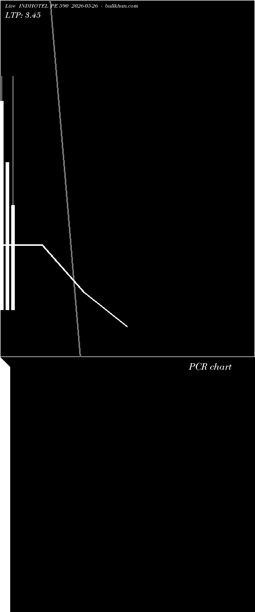  option chart INDHOTEL PE 590 2026-05-26 