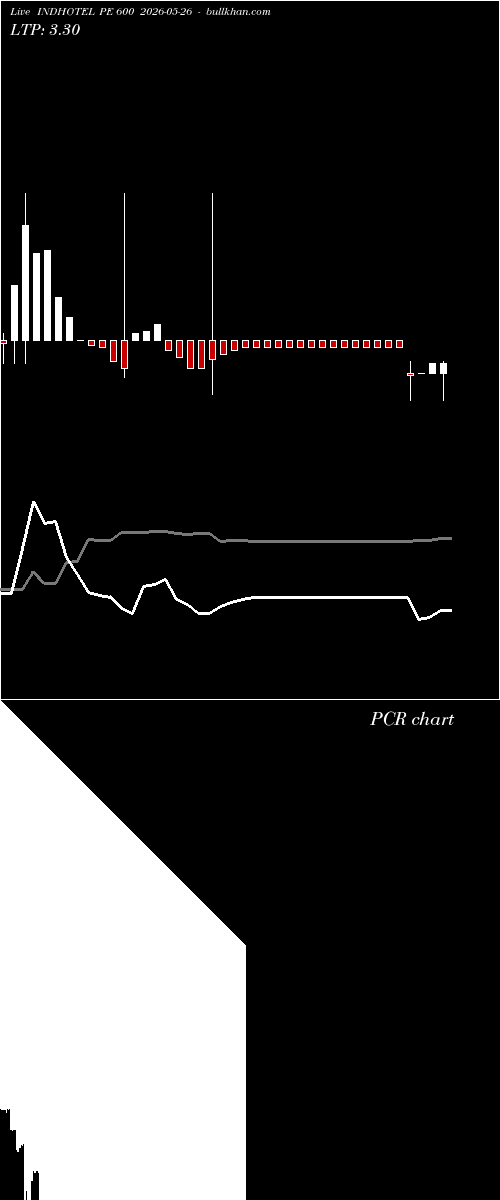  option chart INDHOTEL PE 600 2026-05-26 