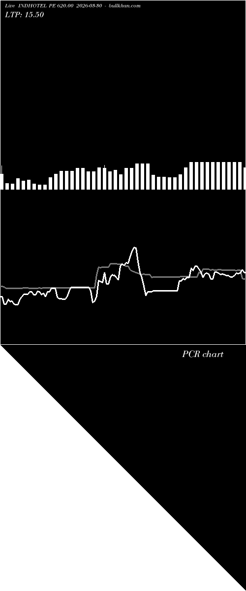  option chart INDHOTEL PE 620.00 2026-03-30 