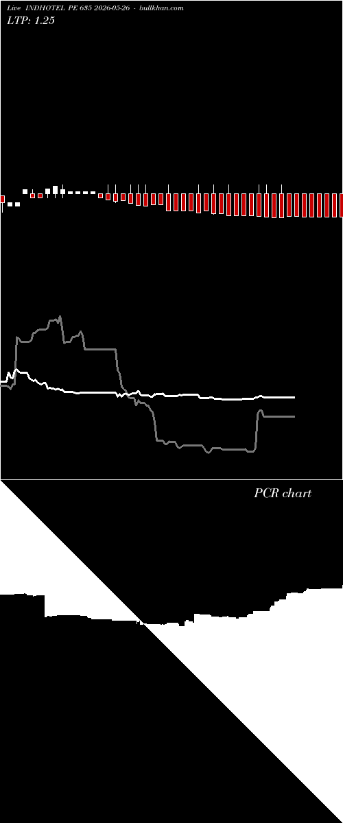  option chart INDHOTEL PE 635 2026-05-26 