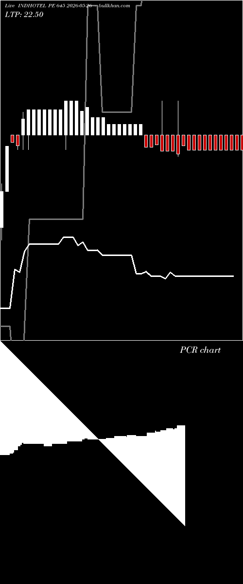  option chart INDHOTEL PE 645 2026-05-26 