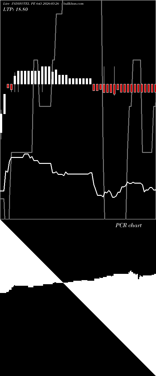  option chart INDHOTEL PE 645 2026-05-26 