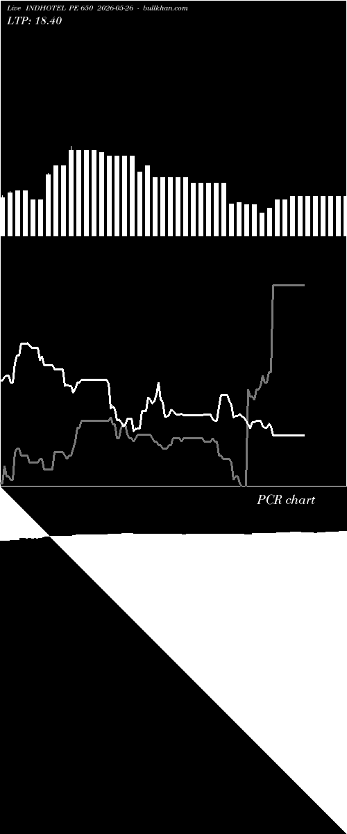  option chart INDHOTEL PE 650 2026-05-26 