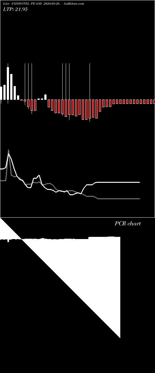  option chart INDHOTEL PE 650 2026-05-26 