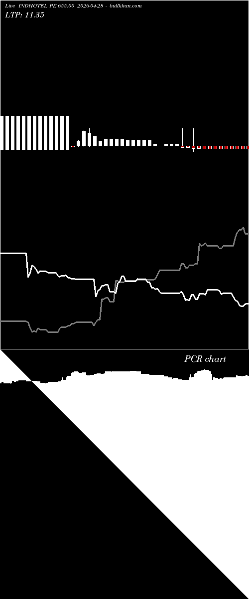  option chart INDHOTEL PE 655.00 2026-04-28 