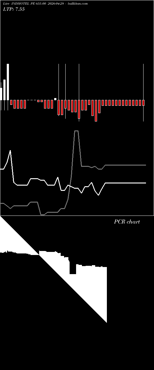 option chart INDHOTEL PE 655.00 2026-04-28 