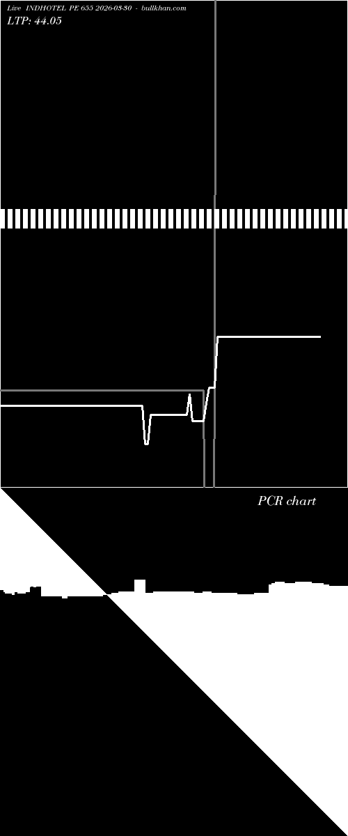 option chart INDHOTEL PE 655 2026-03-30 
