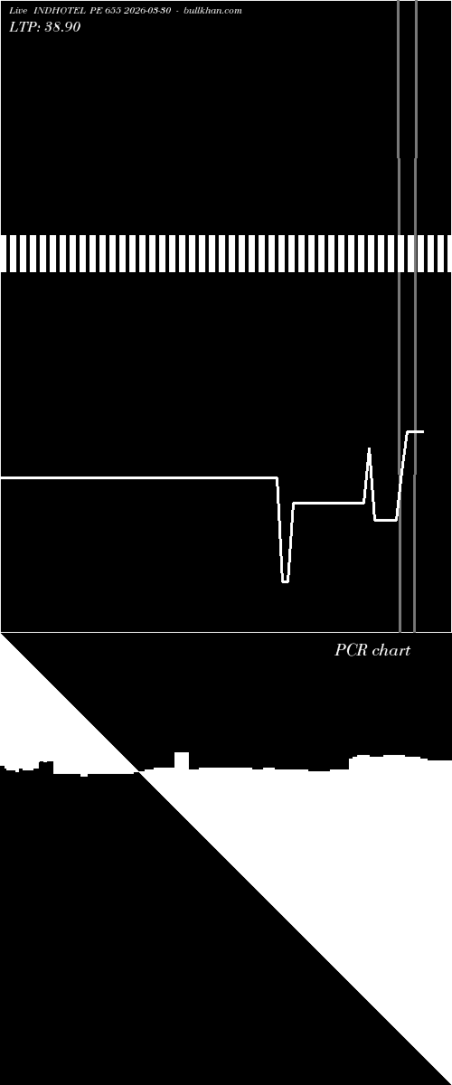  option chart INDHOTEL PE 655 2026-03-30 