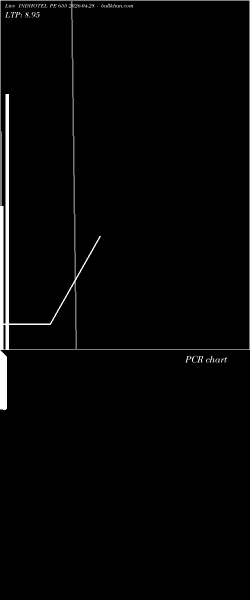  option chart INDHOTEL PE 655 2026-04-28 