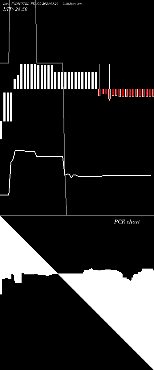  option chart INDHOTEL PE 655 2026-05-26 