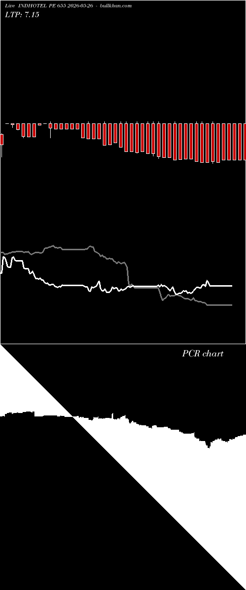 option chart INDHOTEL PE 655 2026-05-26 