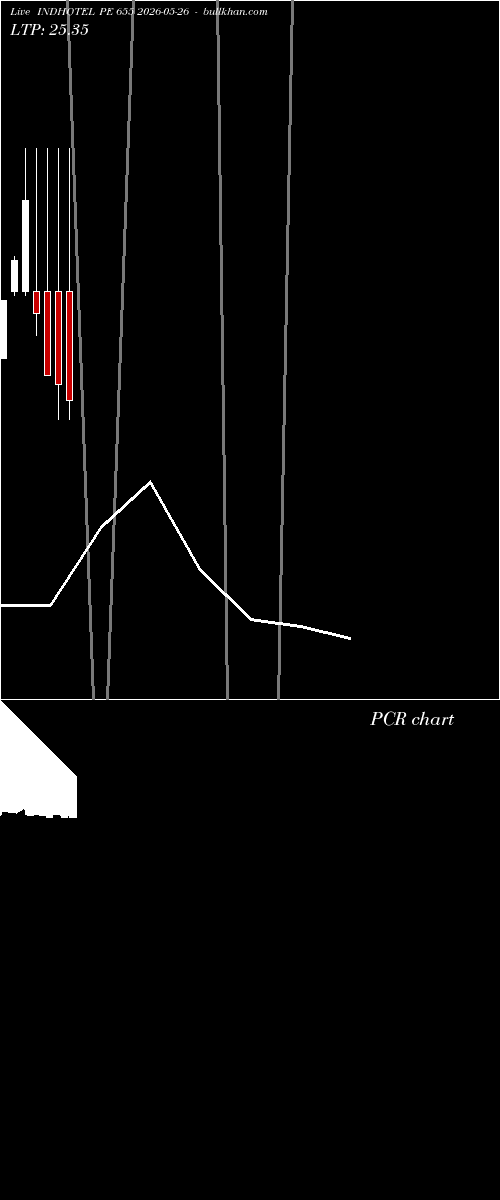  option chart INDHOTEL PE 655 2026-05-26 