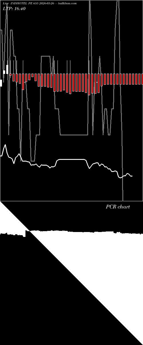  option chart INDHOTEL PE 655 2026-05-26 