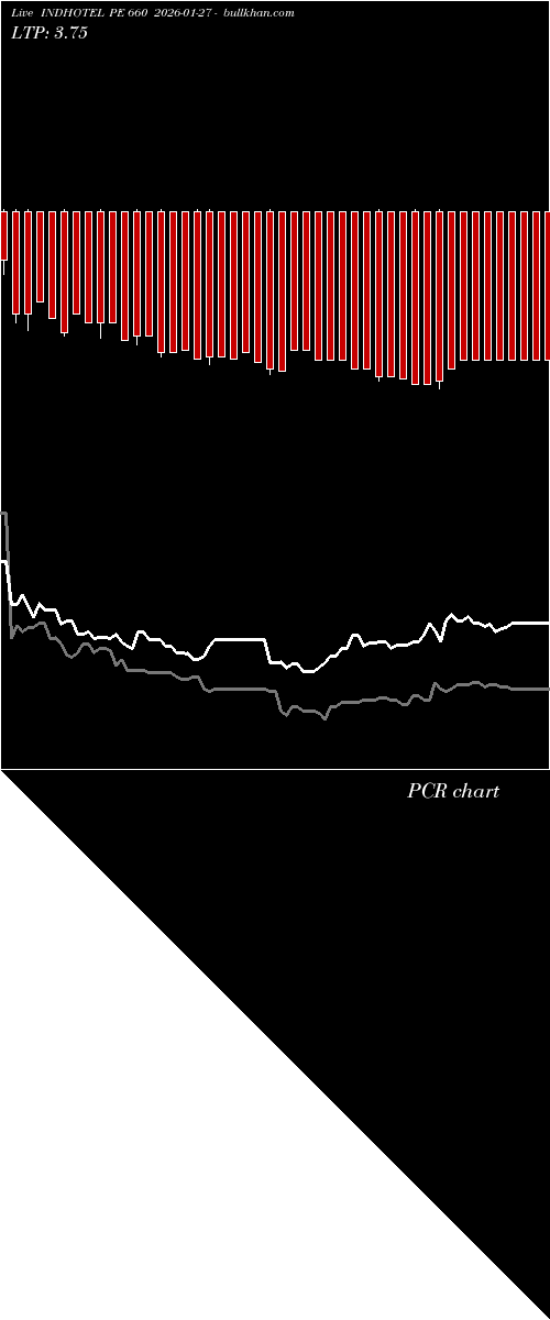  option chart INDHOTEL PE 660 2026-01-27 