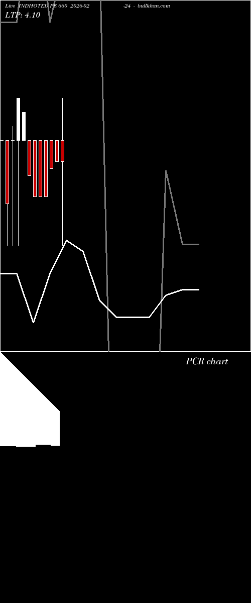 option chart INDHOTEL PE 660 2026-02-24 