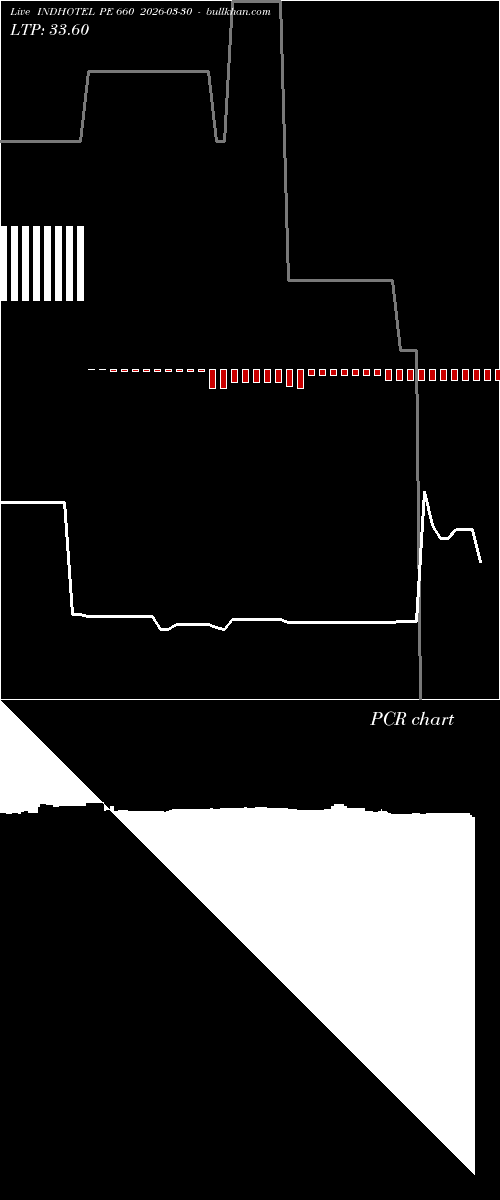  option chart INDHOTEL PE 660 2026-03-30 