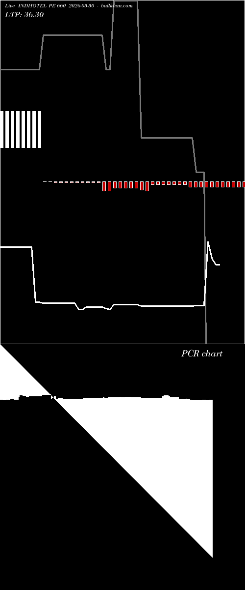  option chart INDHOTEL PE 660 2026-03-30 