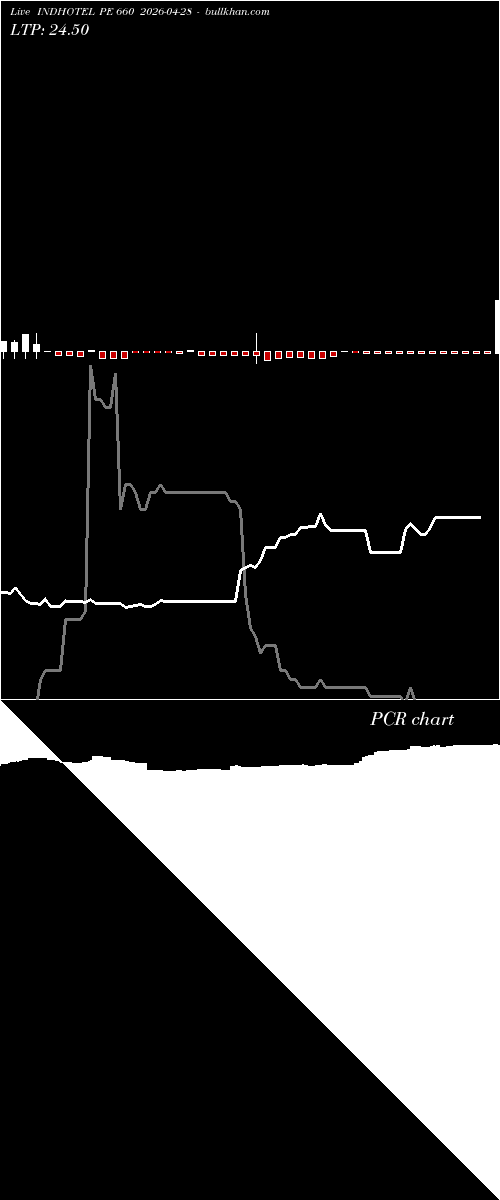  option chart INDHOTEL PE 660 2026-04-28 