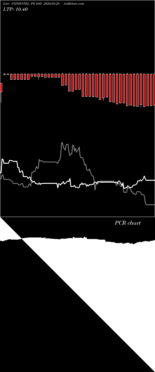  option chart INDHOTEL PE 660 2026-05-26 