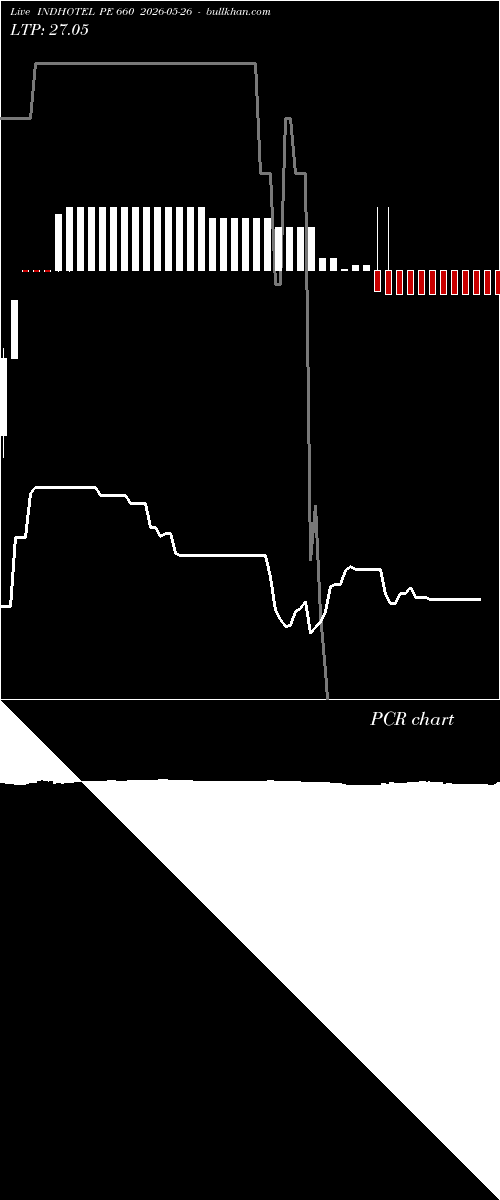  option chart INDHOTEL PE 660 2026-05-26 