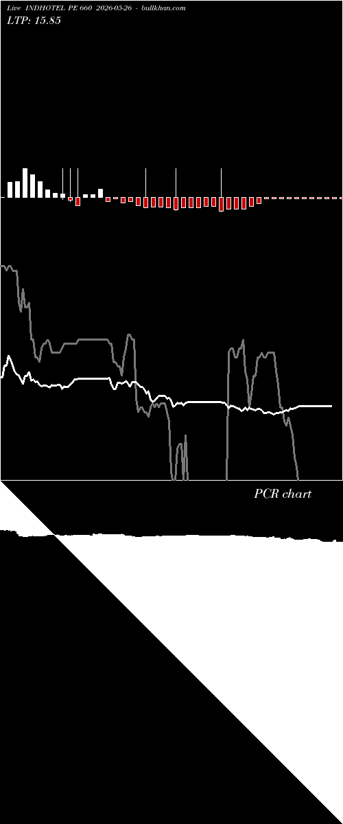  option chart INDHOTEL PE 660 2026-05-26 