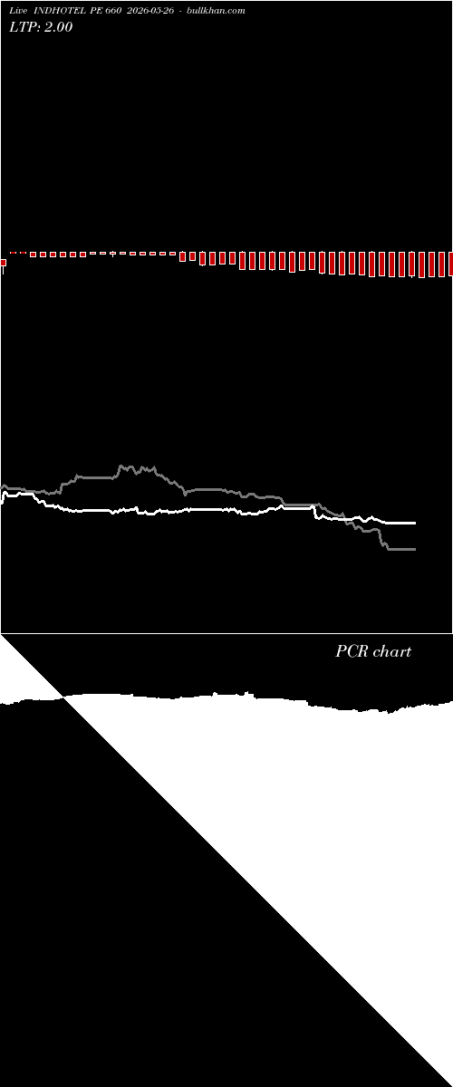  option chart INDHOTEL PE 660 2026-05-26 