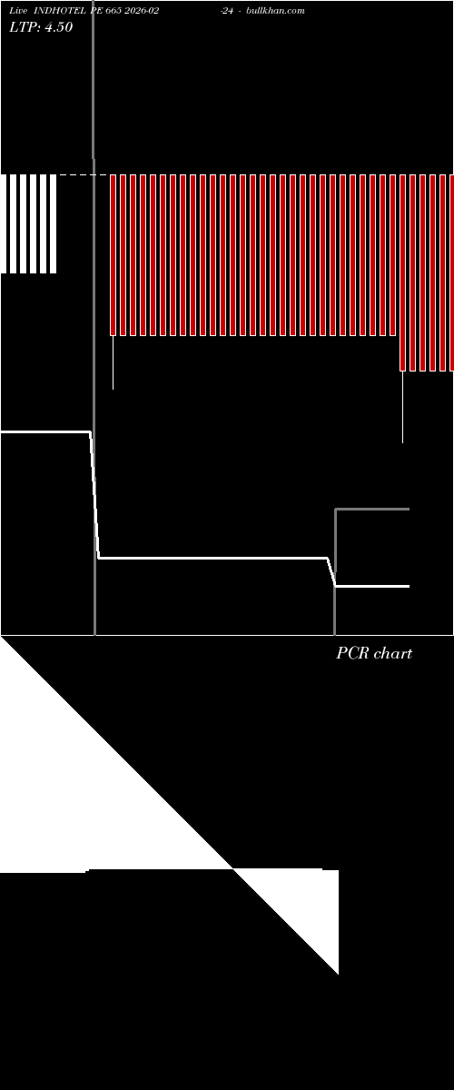  option chart INDHOTEL PE 665 2026-02-24 