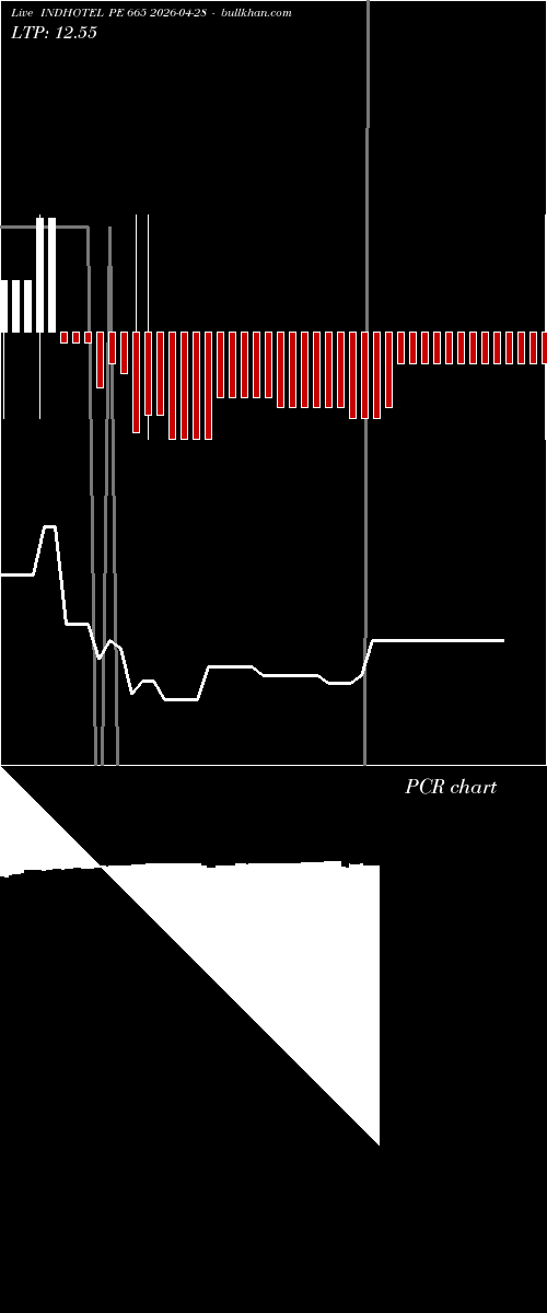  option chart INDHOTEL PE 665 2026-04-28 
