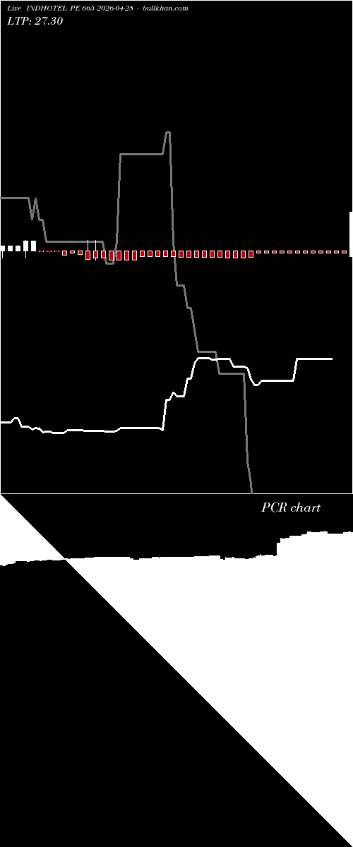  option chart INDHOTEL PE 665 2026-04-28 