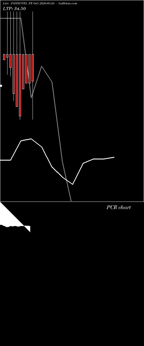  option chart INDHOTEL PE 665 2026-05-26 
