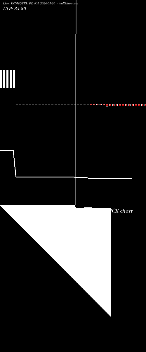  option chart INDHOTEL PE 665 2026-05-26 