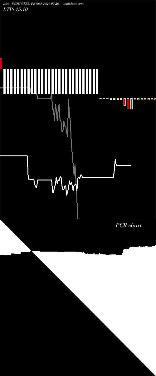  option chart INDHOTEL PE 665 2026-05-26 