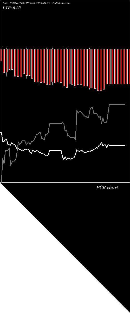  option chart INDHOTEL PE 670 2026-01-27 
