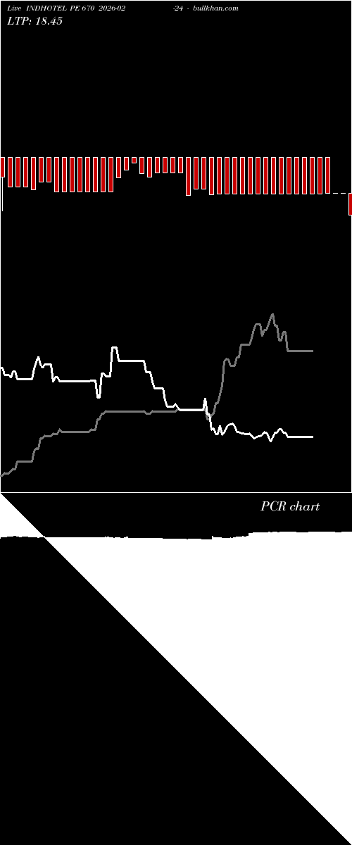  option chart INDHOTEL PE 670 2026-02-24 