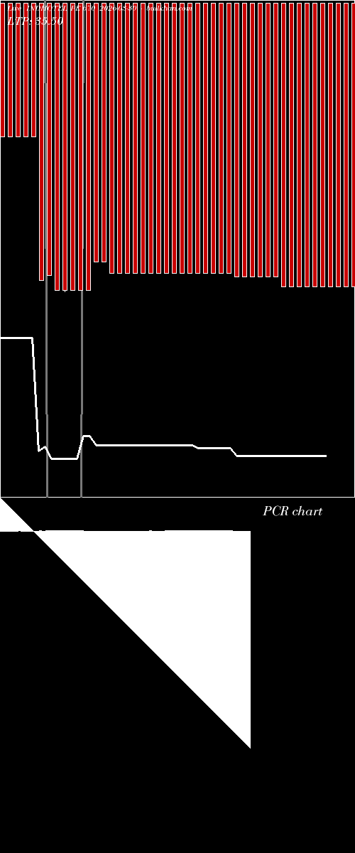  option chart INDHOTEL PE 670 2026-03-30 