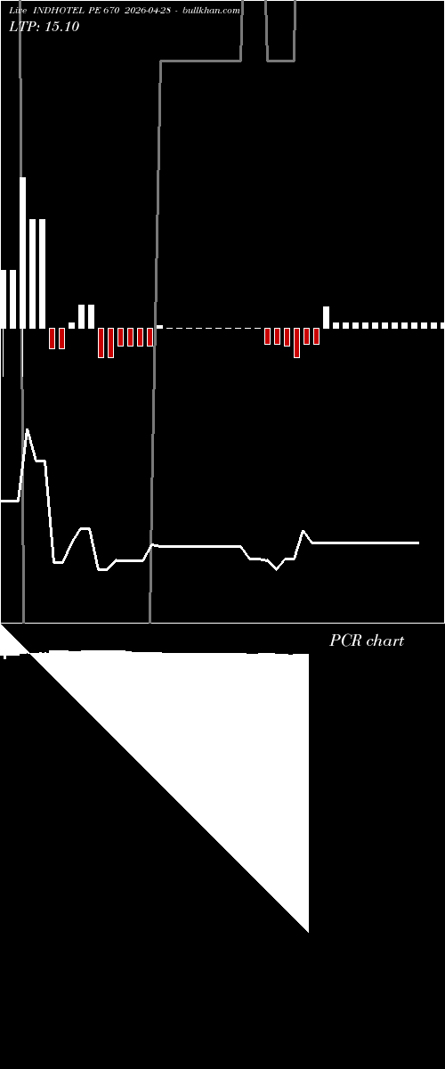  option chart INDHOTEL PE 670 2026-04-28 