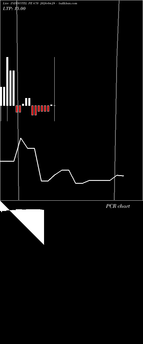  option chart INDHOTEL PE 670 2026-04-28 