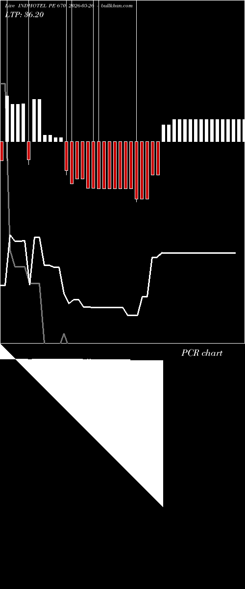  option chart INDHOTEL PE 670 2026-05-26 