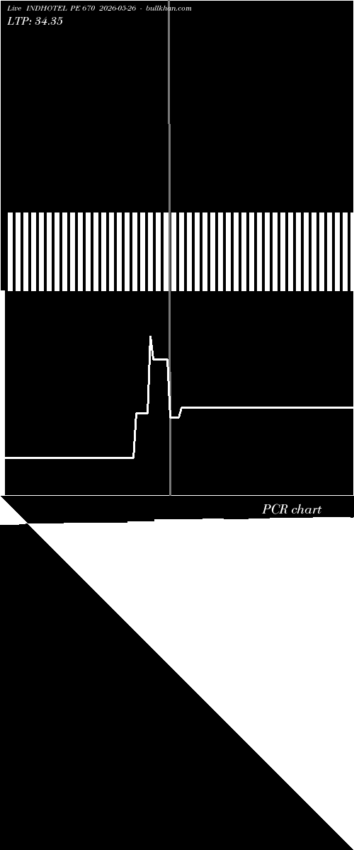  option chart INDHOTEL PE 670 2026-05-26 