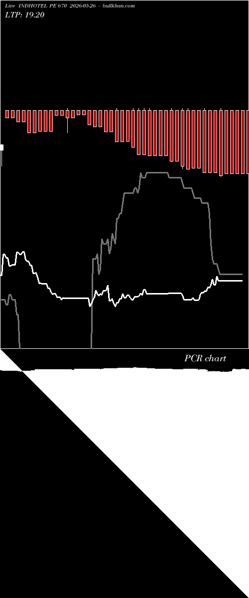  option chart INDHOTEL PE 670 2026-05-26 